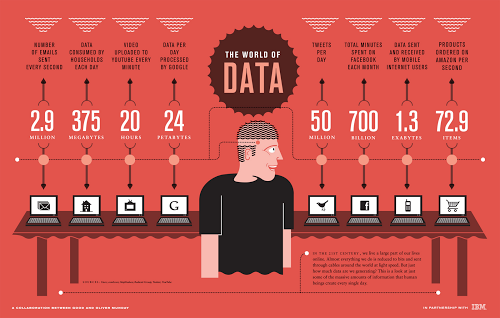 Infografía sobre la generación de datos en Internet