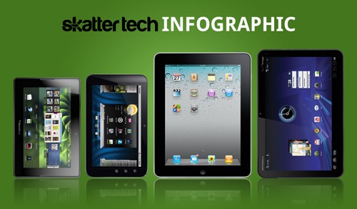 Comparación de tablets: iPad, Motorola Xoom y BlackBerry PlayBook